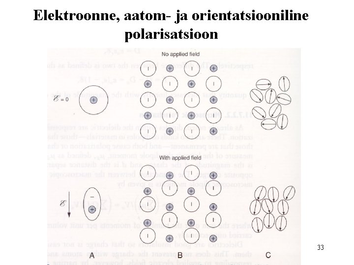 Elektroonne, aatom- ja orientatsiooniline polarisatsioon 33 