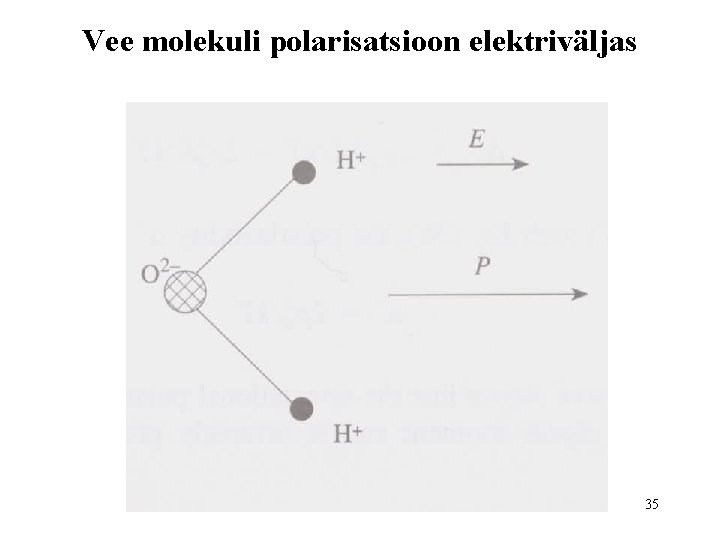 Vee molekuli polarisatsioon elektriväljas 35 