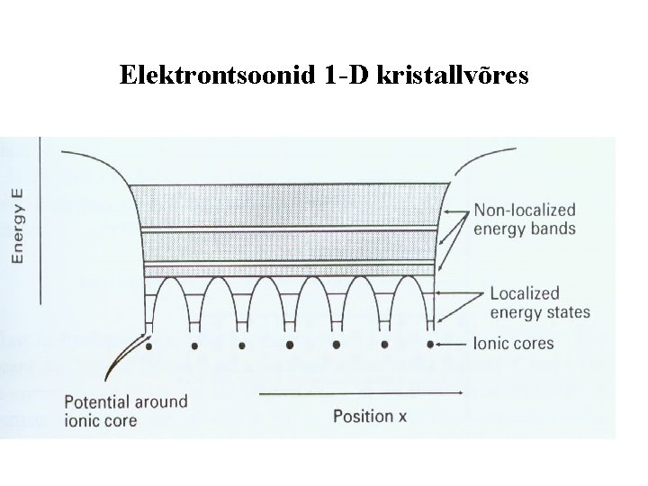 Elektrontsoonid 1 -D kristallvõres 38 