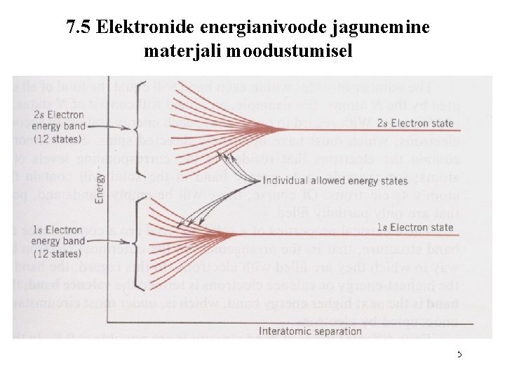 7. 5 Elektronide energianivoode jagunemine materjali moodustumisel 5 