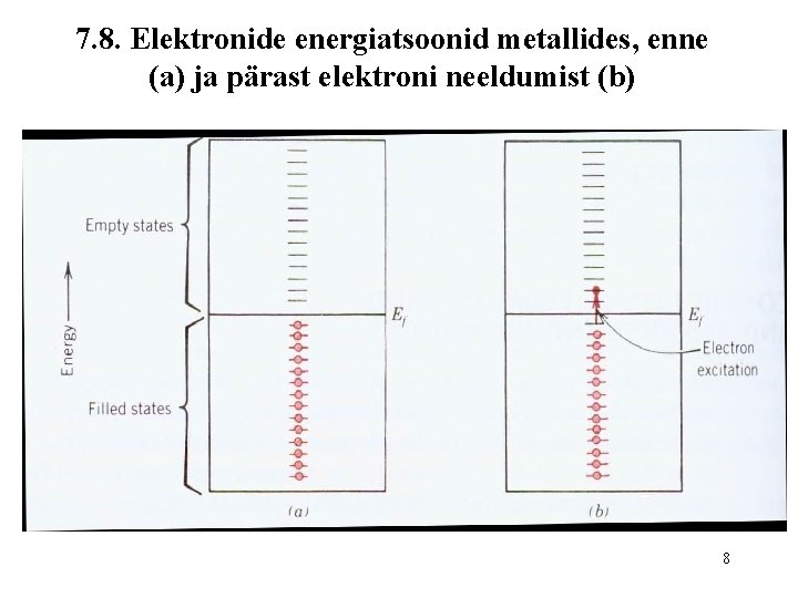 7. 8. Elektronide energiatsoonid metallides, enne (a) ja pärast elektroni neeldumist (b) 8 