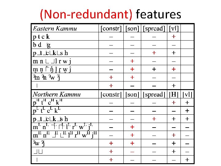 (Non-redundant) features 