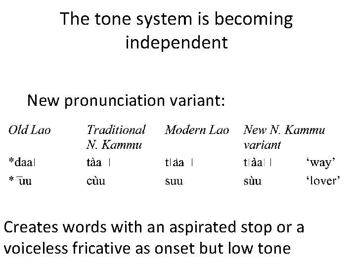 The tone system is becoming independent New pronunciation variant: Creates words with an aspirated