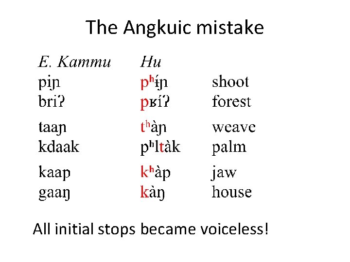 The Angkuic mistake All initial stops became voiceless! 