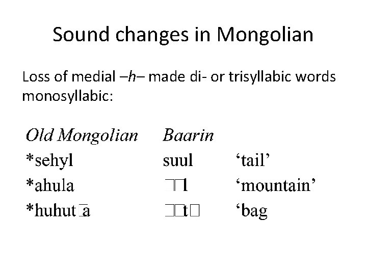 Sound changes in Mongolian Loss of medial –h– made di- or trisyllabic words monosyllabic: