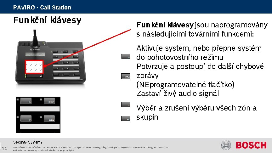 PAVIRO - Call Station Funkční klávesy jsou naprogramovány s následujícími továrními funkcemi: Aktivuje systém, PAVIRO - Call Station Funkční klávesy jsou naprogramovány s následujícími továrními funkcemi: Aktivuje systém,