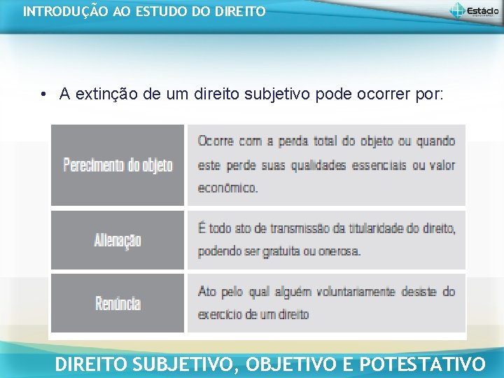 INTRODUÇÃO AO ESTUDO DO DIREITO • A extinção de um direito subjetivo pode ocorrer INTRODUÇÃO AO ESTUDO DO DIREITO • A extinção de um direito subjetivo pode ocorrer