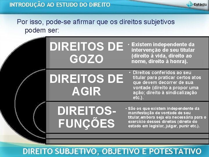 INTRODUÇÃO AO ESTUDO DO DIREITO Por isso, pode-se afirmar que os direitos subjetivos podem INTRODUÇÃO AO ESTUDO DO DIREITO Por isso, pode-se afirmar que os direitos subjetivos podem
