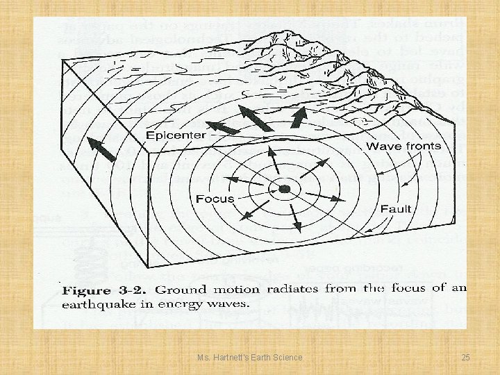 Ms. Hartnett's Earth Science 25 