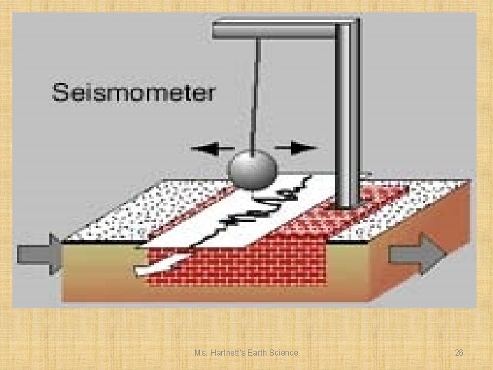 Ms. Hartnett's Earth Science 26 