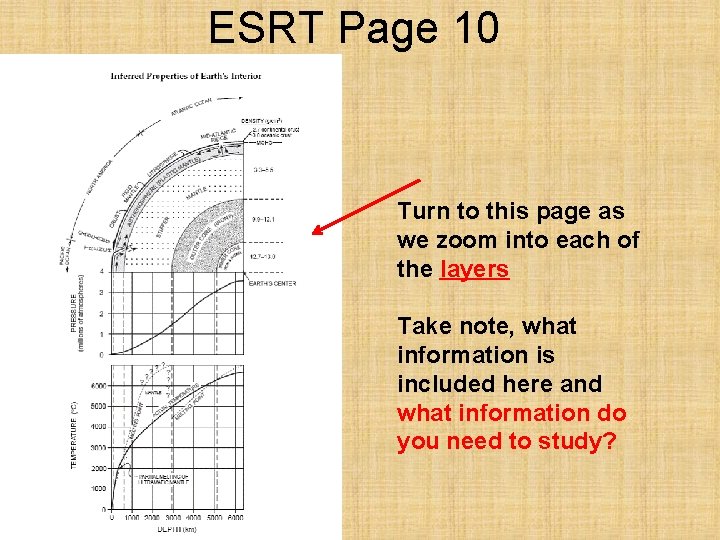 ESRT Page 10 Turn to this page as we zoom into each of the