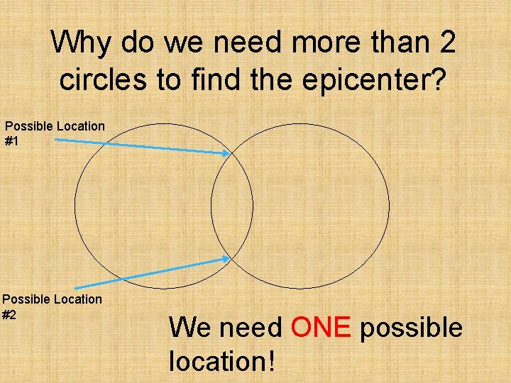 Why do we need more than 2 circles to find the epicenter? Possible Location