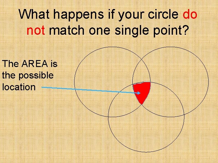 What happens if your circle do not match one single point? The AREA is