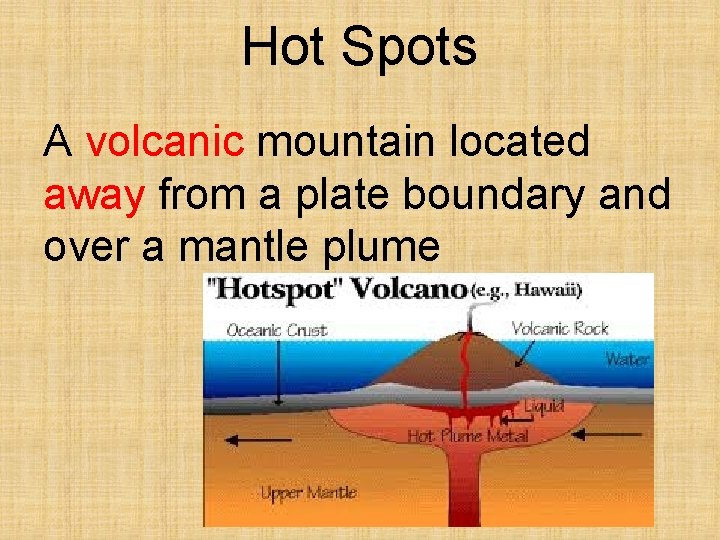 Hot Spots A volcanic mountain located away from a plate boundary and over a