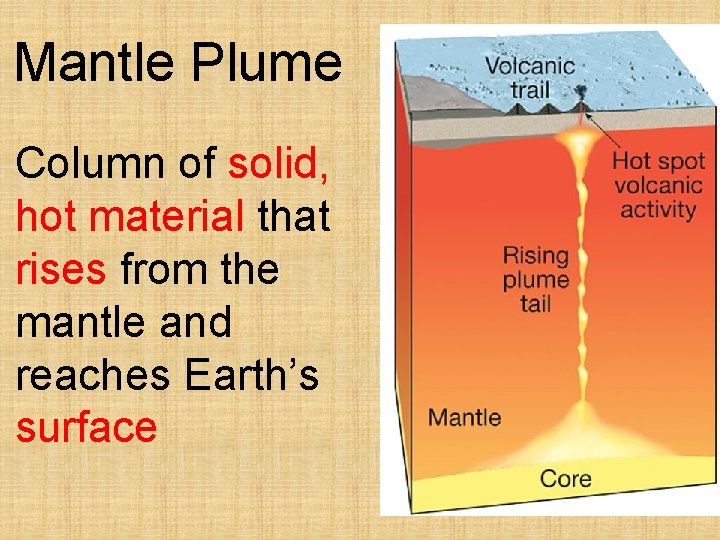 Mantle Plume Column of solid, hot material that rises from the mantle and reaches