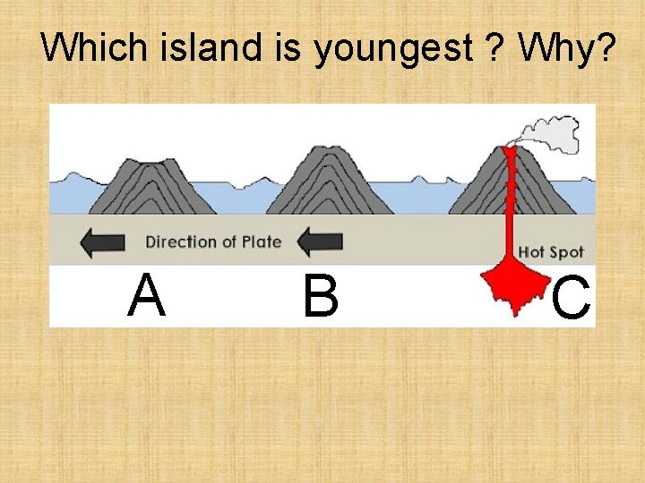 Which island is youngest ? Why? A B C 