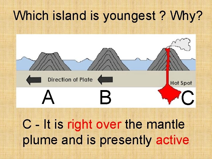 Which island is youngest ? Why? A B C C - It is right