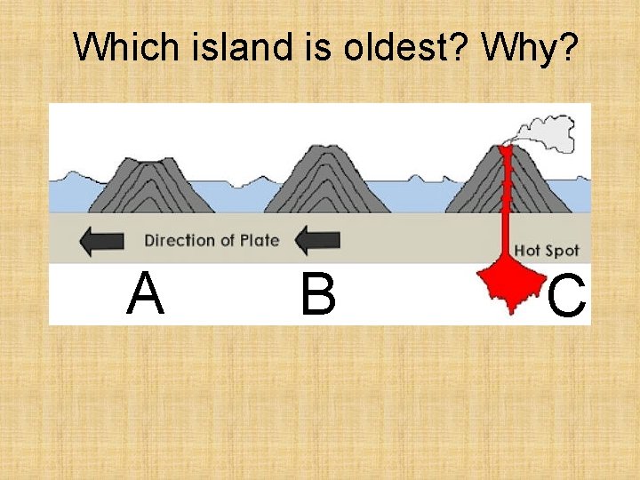 Which island is oldest? Why? A B C 