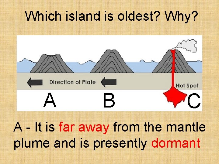 Which island is oldest? Why? A B C A - It is far away