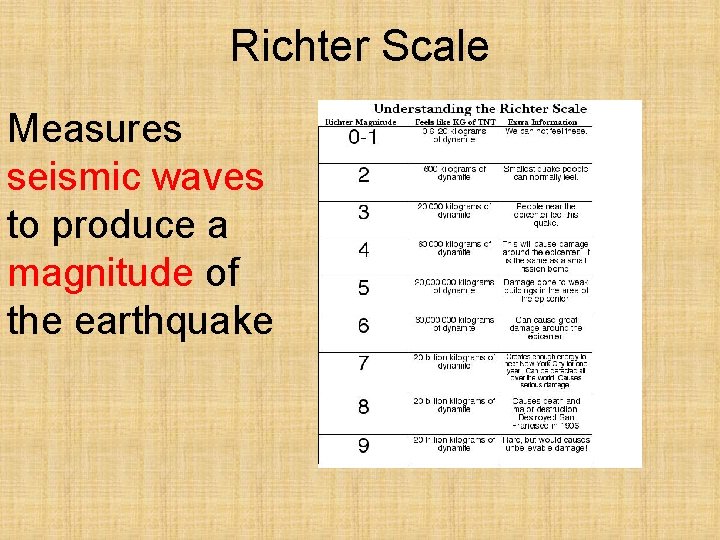 Richter Scale Measures seismic waves to produce a magnitude of the earthquake 