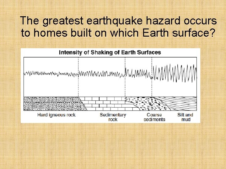 The greatest earthquake hazard occurs to homes built on which Earth surface? 