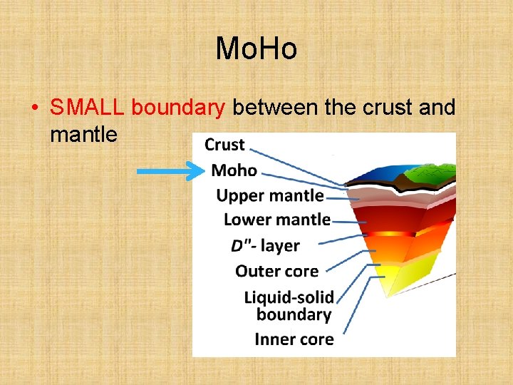 Mo. Ho • SMALL boundary between the crust and mantle 