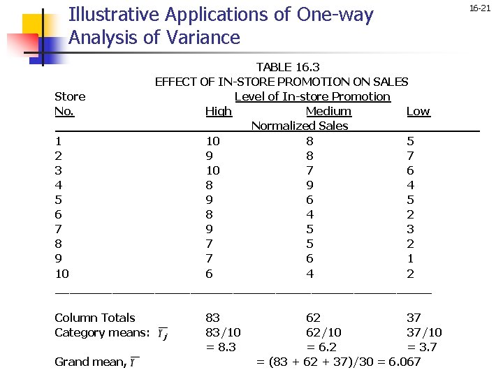 Illustrative Applications of One-way Analysis of Variance 16 -21 TABLE 16. 3 EFFECT OF