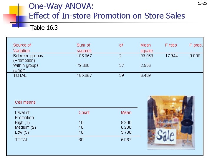 One-Way ANOVA: Effect of In-store Promotion on Store Sales 16 -26 Table 16. 3