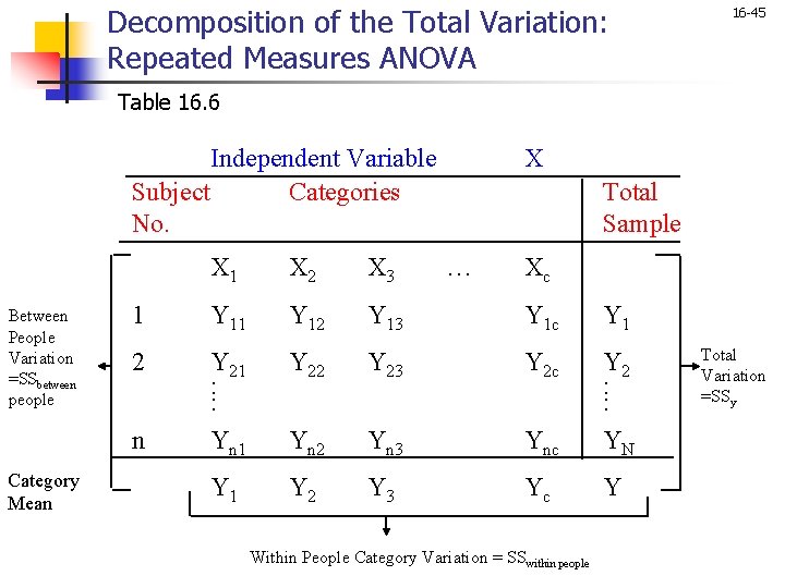 Decomposition of the Total Variation: Repeated Measures ANOVA 16 -45 Table 16. 6 Independent