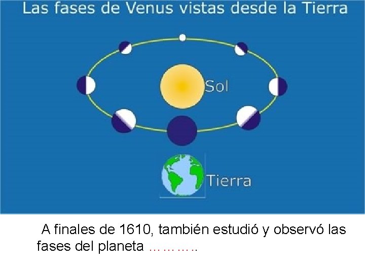 A finales de 1610, también estudió y observó las fases del planeta ………. .