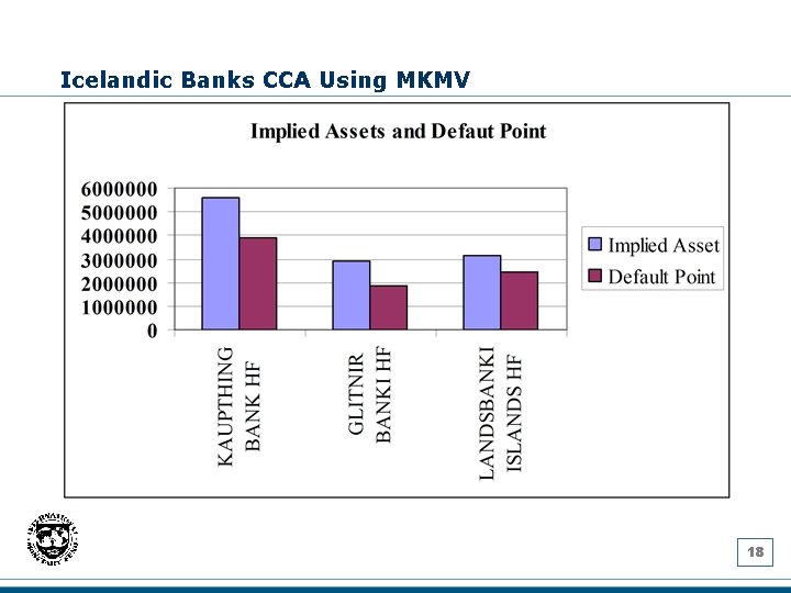 Icelandic Banks CCA Using MKMV 18 