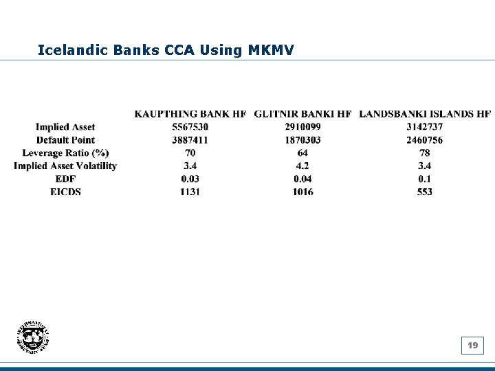 Icelandic Banks CCA Using MKMV 19 