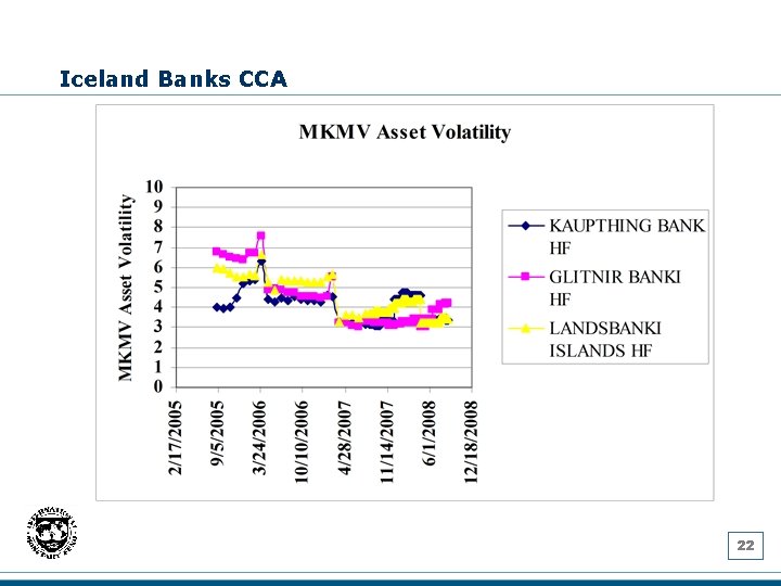 Iceland Banks CCA 22 