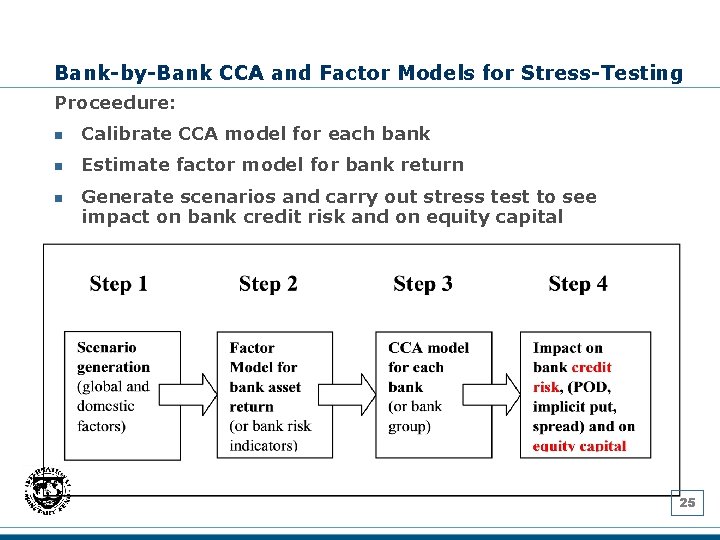 Bank-by-Bank CCA and Factor Models for Stress-Testing Proceedure: n Calibrate CCA model for each