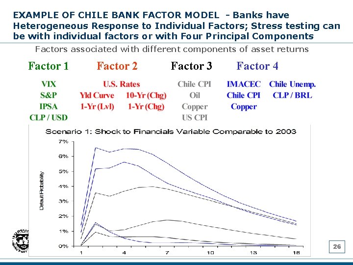 EXAMPLE OF CHILE BANK FACTOR MODEL - Banks have Heterogeneous Response to Individual Factors;