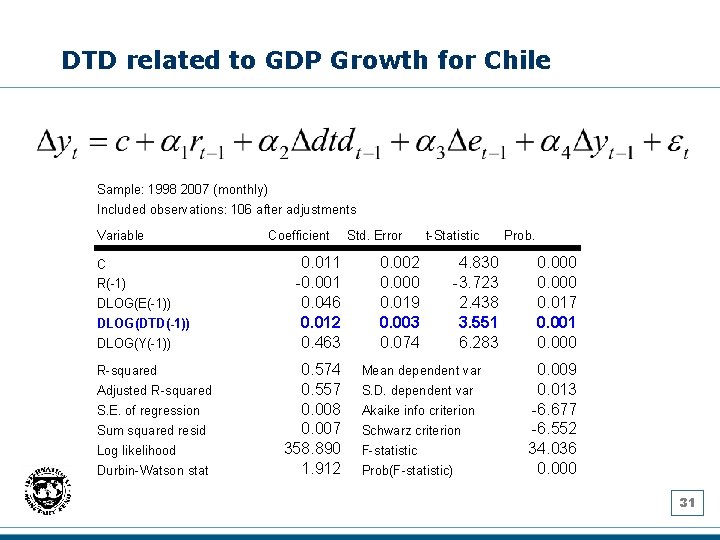 DTD related to GDP Growth for Chile Sample: 1998 2007 (monthly) Included observations: 106