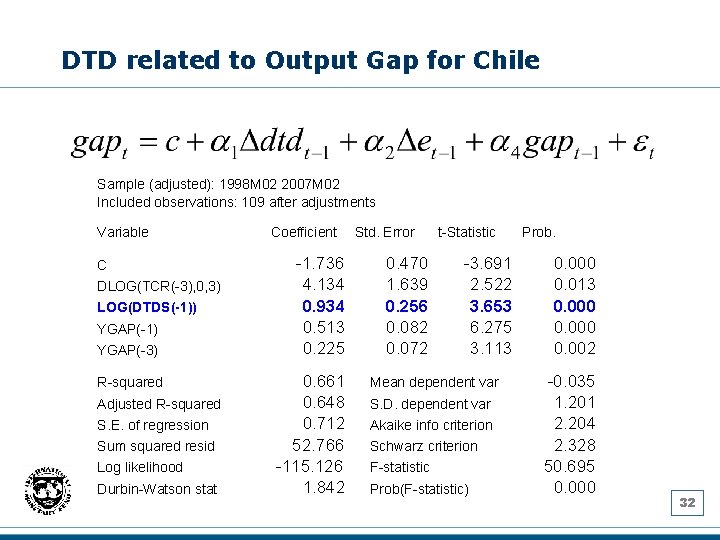 DTD related to Output Gap for Chile Sample (adjusted): 1998 M 02 2007 M