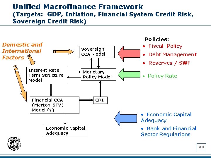 Unified Macrofinance Framework (Targets: GDP, Inflation, Financial System Credit Risk, Sovereign Credit Risk) Policies: