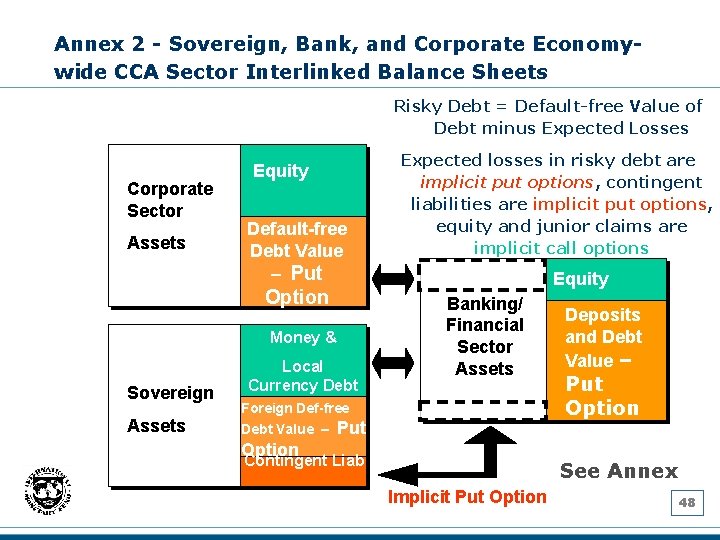 Annex 2 - Sovereign, Bank, and Corporate Economywide CCA Sector Interlinked Balance Sheets Risky