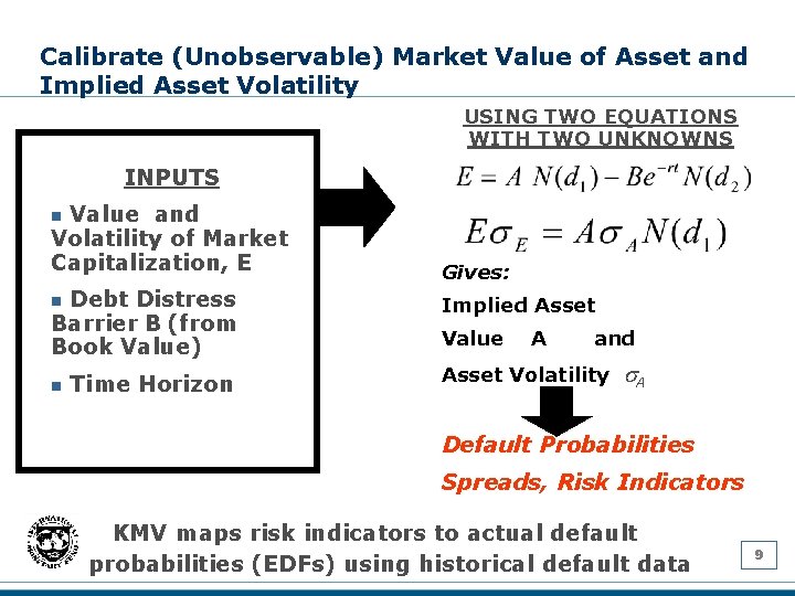 Calibrate (Unobservable) Market Value of Asset and Implied Asset Volatility USING TWO EQUATIONS WITH