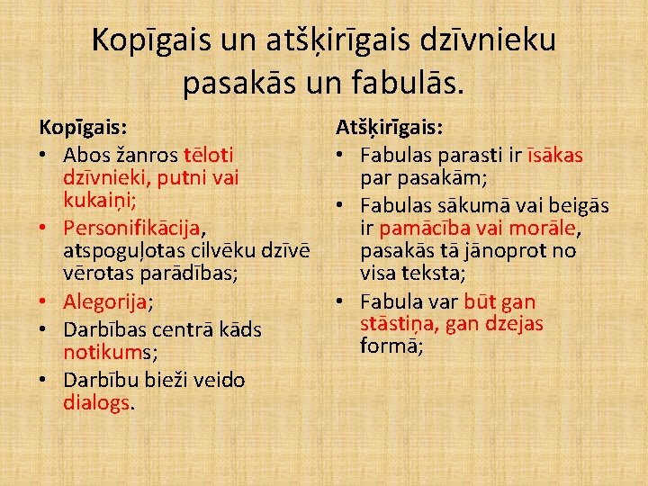 Kopīgais un atšķirīgais dzīvnieku pasakās un fabulās. Kopīgais: • Abos žanros tēloti dzīvnieki, putni Kopīgais un atšķirīgais dzīvnieku pasakās un fabulās. Kopīgais: • Abos žanros tēloti dzīvnieki, putni