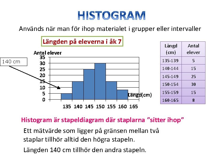 Används när man för ihop materialet i grupper eller intervaller Längden på eleverna i