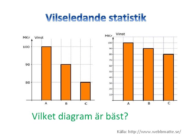 Vilket diagram är bäst? Källa: http: //www. webbmatte. se/ 