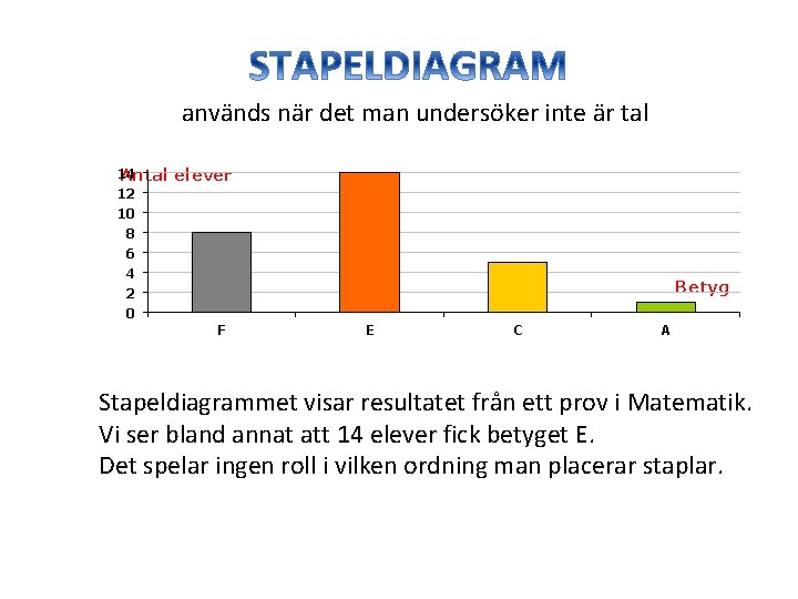 används när det man undersöker inte är tal 14 Antal 12 10 8 6