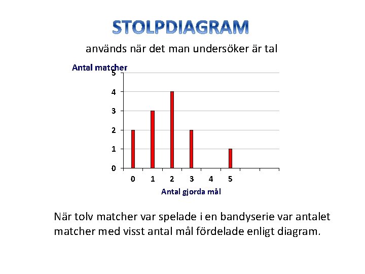 används när det man undersöker är tal Antal matcher 5 4 3 2 1