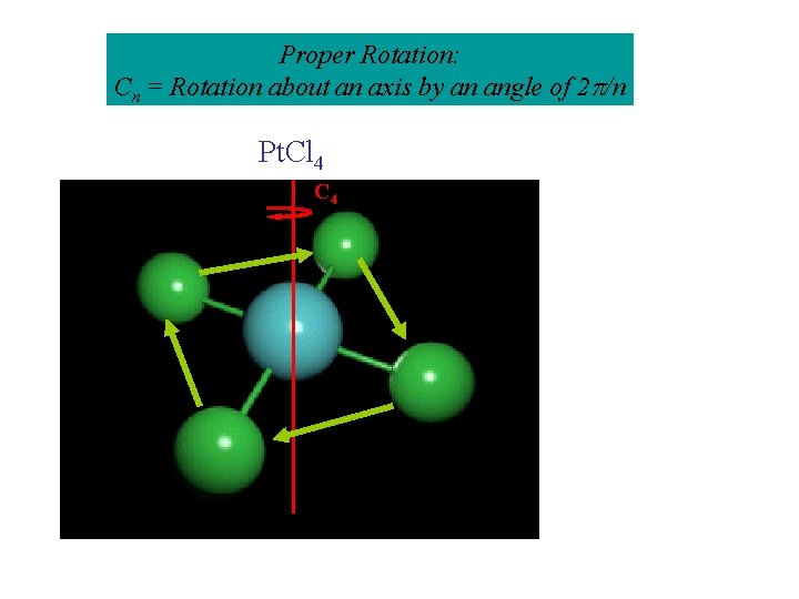 Proper Rotation: Cn = Rotation about an axis by an angle of 2 /n