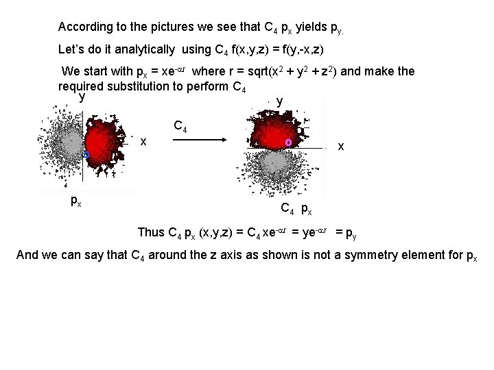 According to the pictures we see that C 4 px yields py. Let’s do