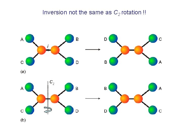 Inversion not the same as C 2 rotation !! 