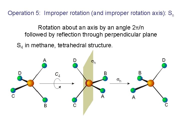 Operation 5: Improper rotation (and improper rotation axis): Sn Rotation about an axis by