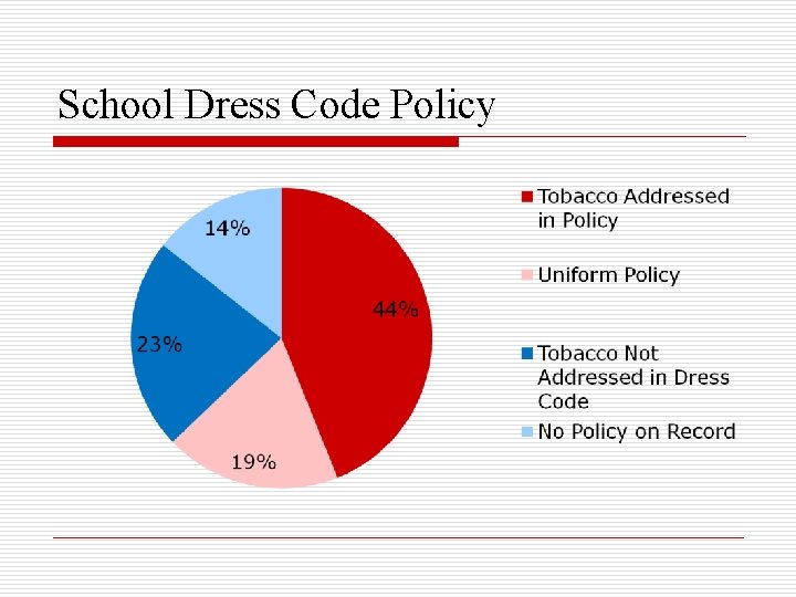 School Dress Code Policy 